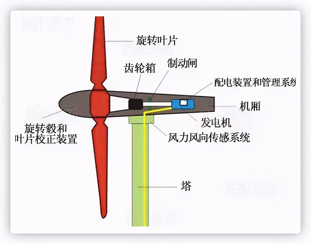 掘金新能源行业:光伏发电和风力发电的原理和特点