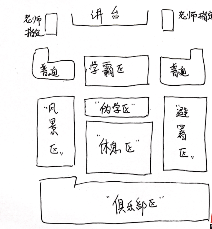 6%的受访家长为孩子的班级座位问题烦恼过.