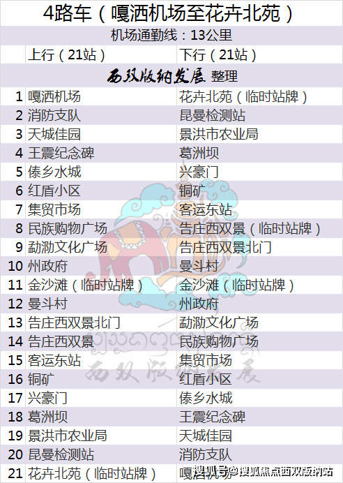 景洪公交线路图更新 请收藏