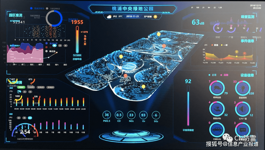 防雷智能在线监测系统渐成热门