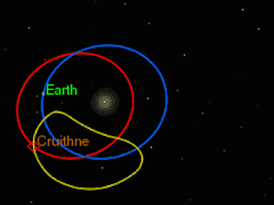 好坏未知:小天体正在被地球慢慢捕获