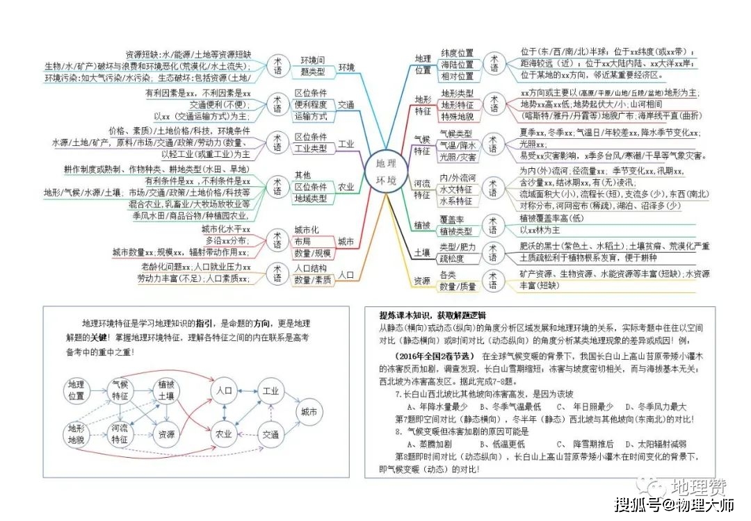 高中地理:核心知识点思维导图,速速收藏!_等高线