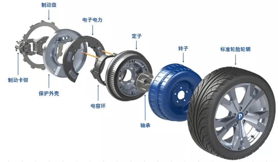 反其道而行之,轮毂电机成为车企押宝新方向?_搜狐汽车_搜狐网