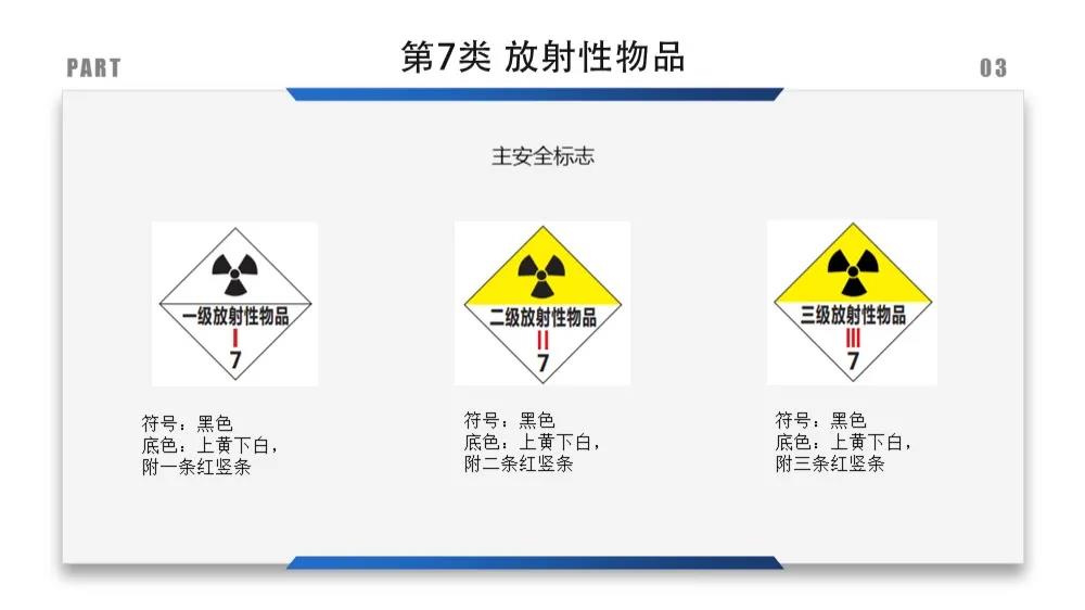 危化品安全标识