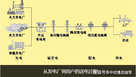 输配电工程中检测调试仪器