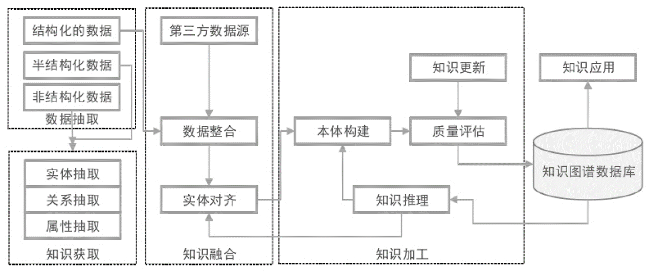 大数据与人工智能环境下的智能财务风险预警方法"系列推文七:知识图谱