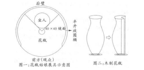 江湖骗术"花瓶姑娘":装在花瓶里,只露出脑袋,他们如何