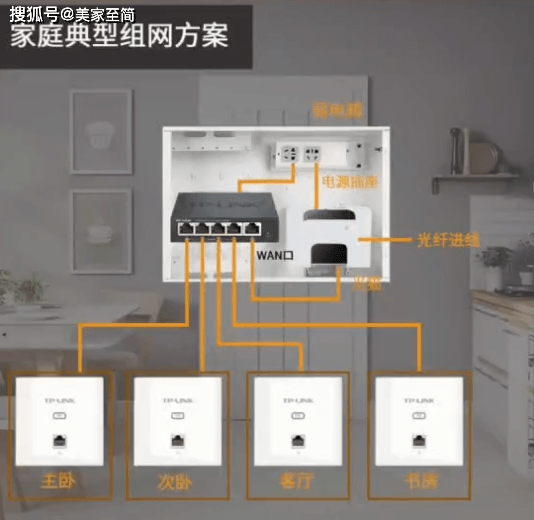 全屋wifi布线的方法.分享给正准备装修的你!建议收藏!