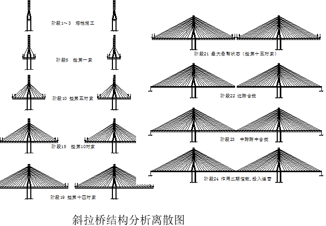 斜拉桥构造与计算图文解读