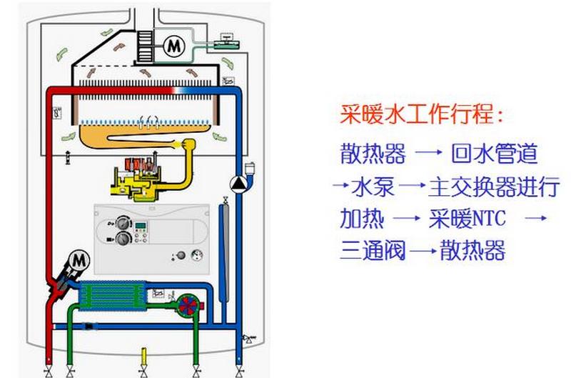 循环水泵:作为壁挂炉水循环的动力设备,为系统提供动力,确保壁挂炉