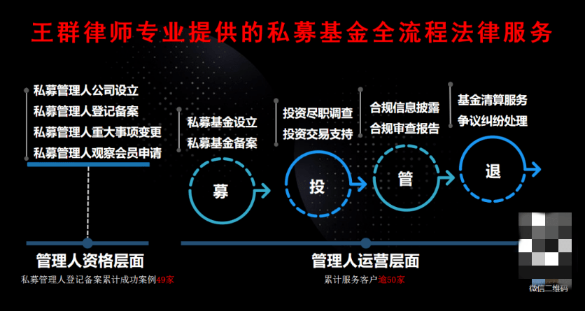 芙蓉律师事务所律师助力客户完成私募基金管理人重大事项变更工作