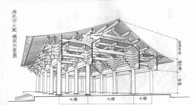 梁思成的建筑手绘稿:当时没有cad,精美程度却令人叹为