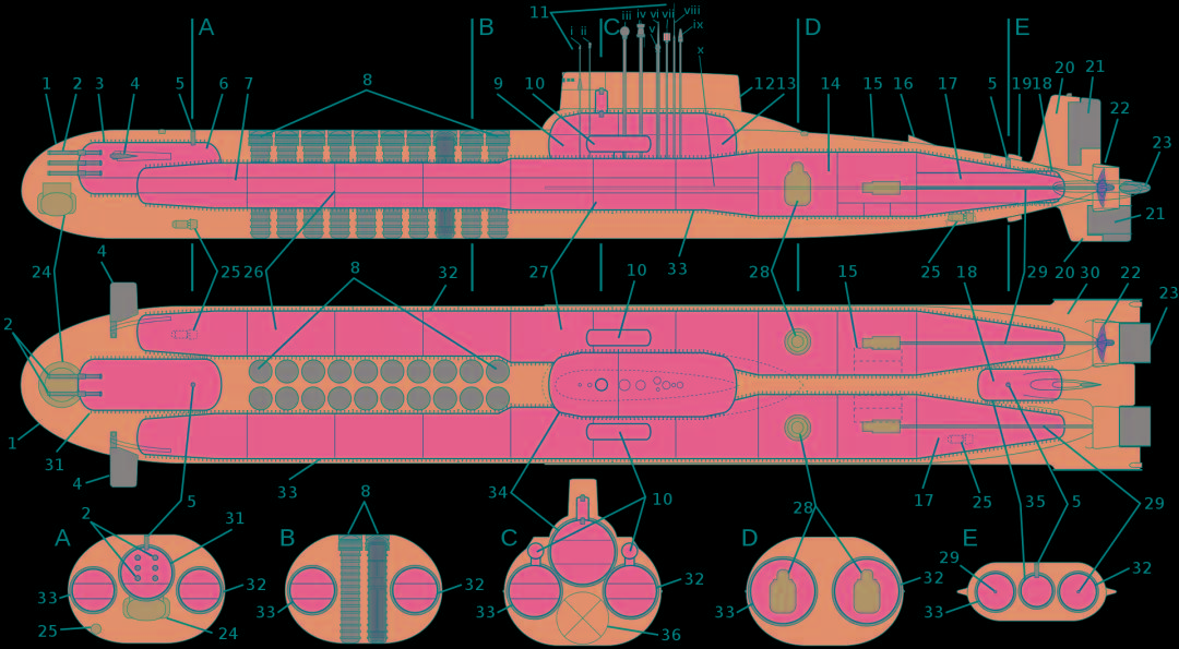 外媒:俄罗斯重建台风级核潜艇,巨物爱好