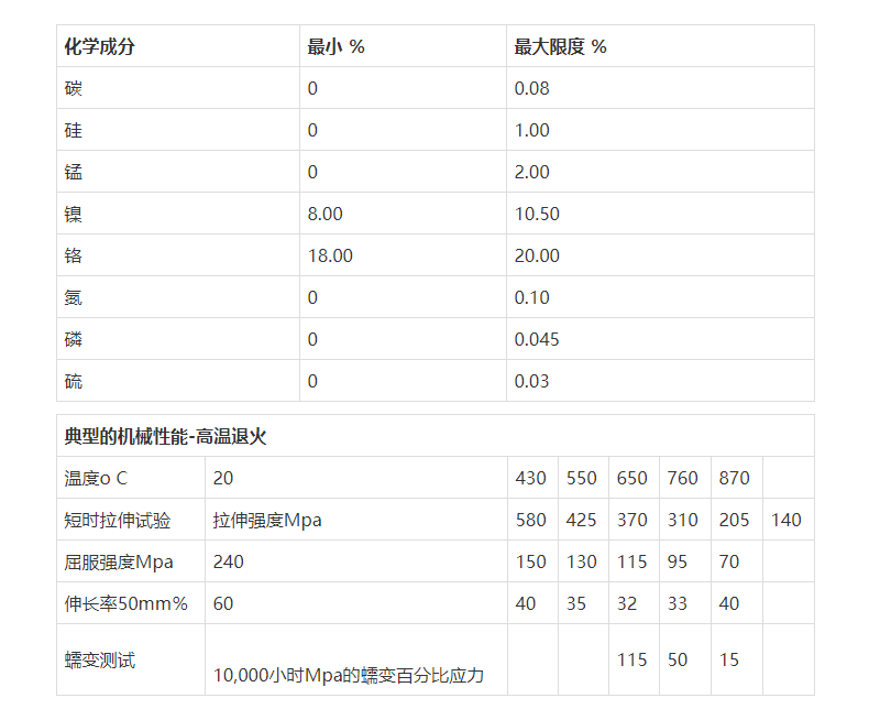 x5crni181014301aisi304铬镍奥氏体不锈钢