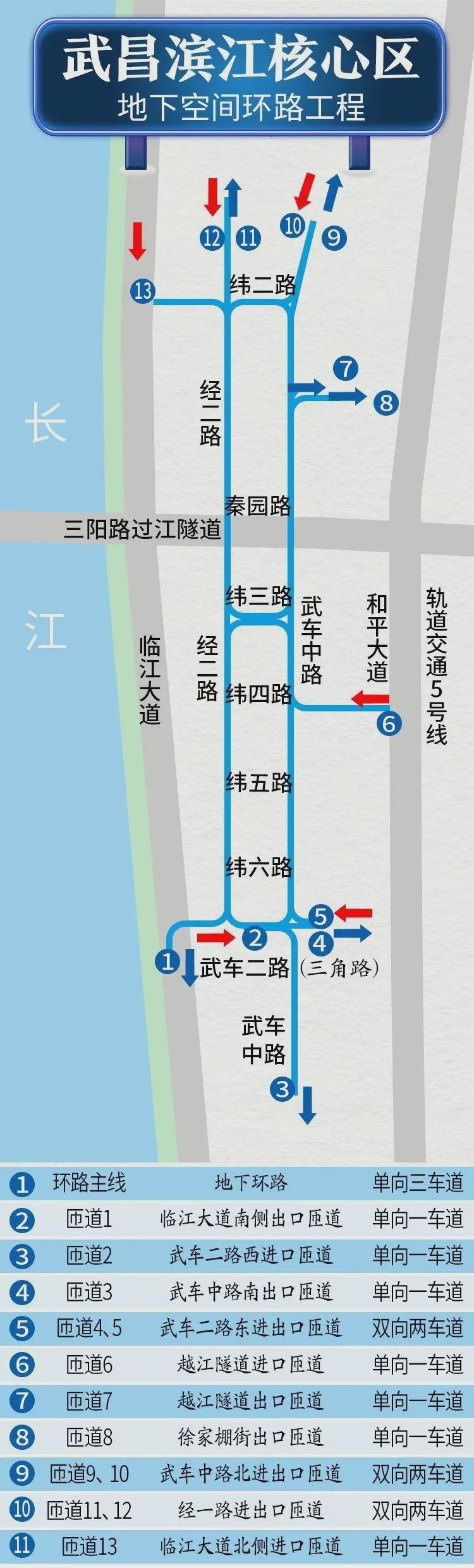 武昌滨江核心区地下"长出"三公里环形道路_环路