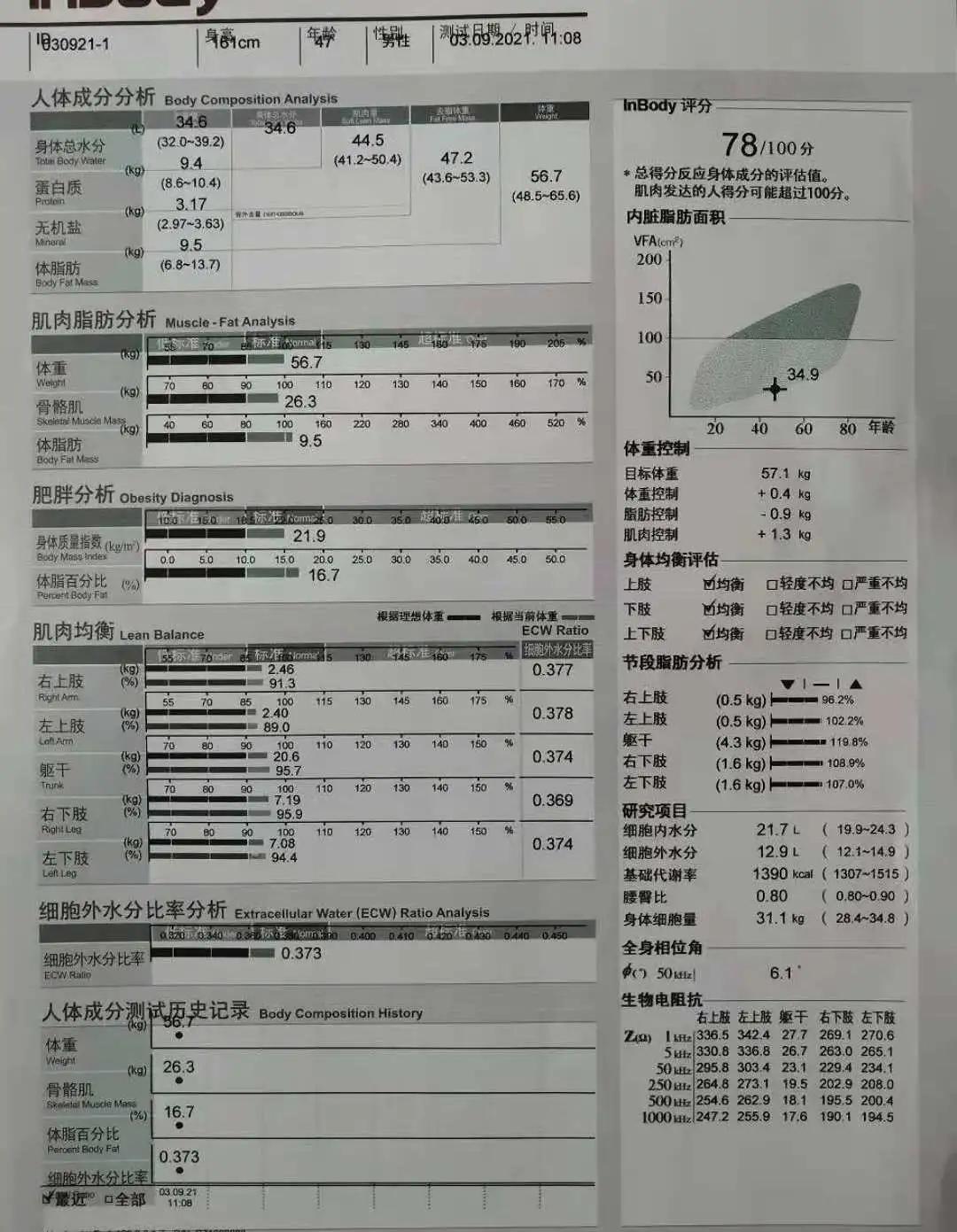 人体成分检查报告要关注哪些指标