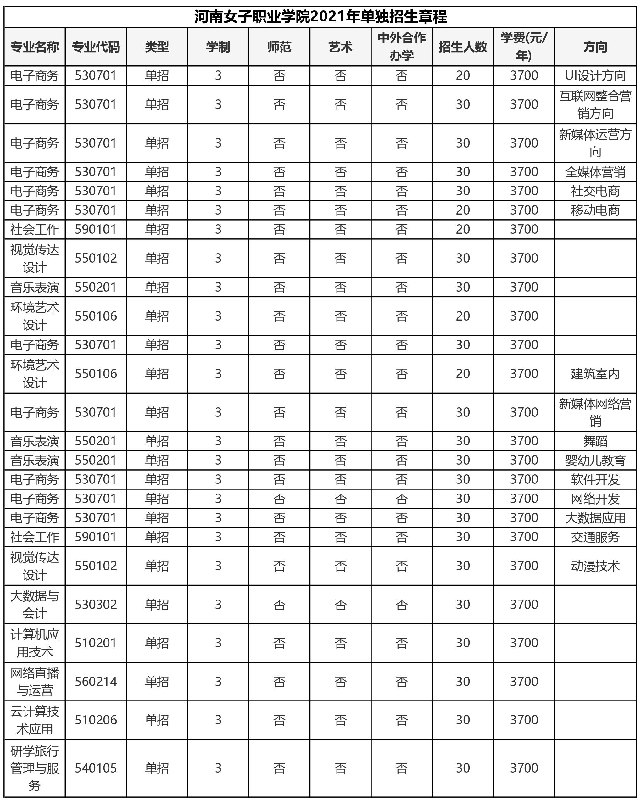 河南轻工职业学院