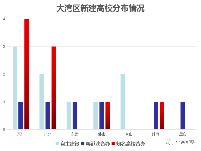 粤港澳大湾区高等教育新高地