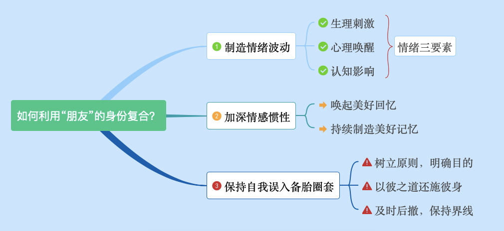 原创做过情人的异性还能再做朋友吗