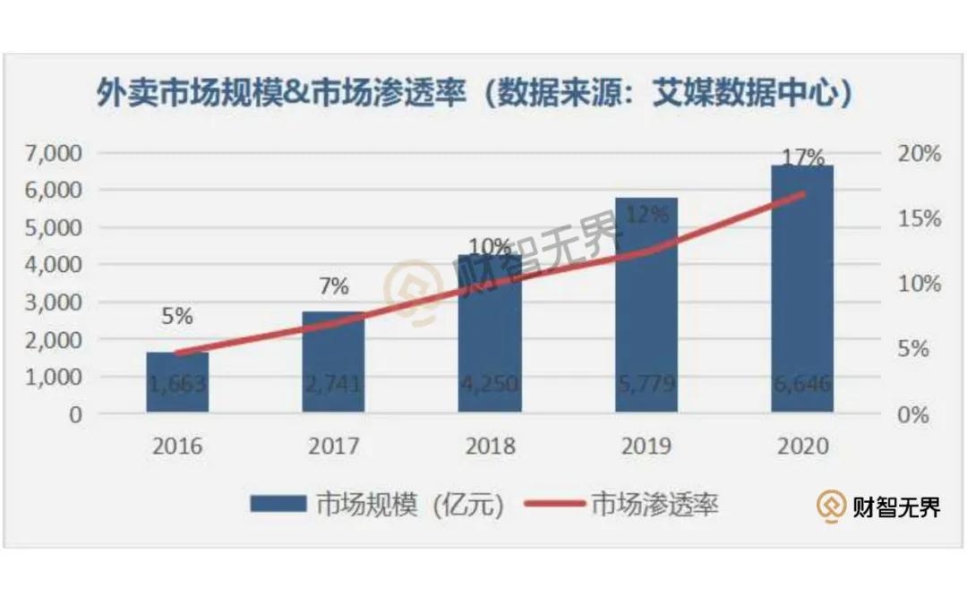 2020疫情之下,中国餐饮行业的业绩分析与发展研究 财智报告