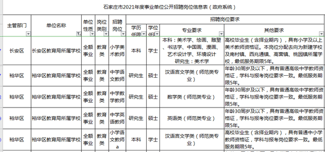 2021年石家庄市直教师招聘招聘公告已出!招聘教师2353人!