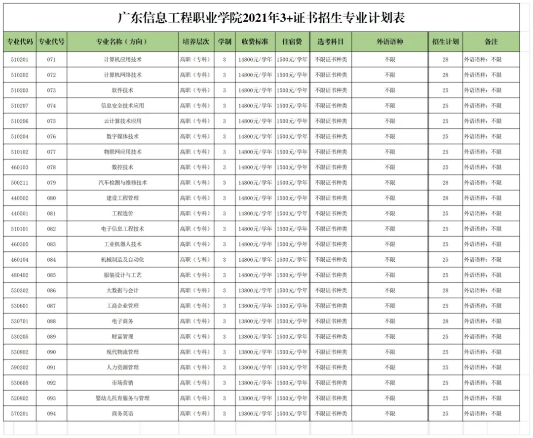 欢迎报读广东信息工程职业学院!