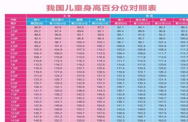 最新"儿童身高标准表"出炉,8岁身高130达标,多数娃不合格