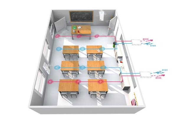 沃乐新风系统如何用新风系统构建校园双循环健康环境体系