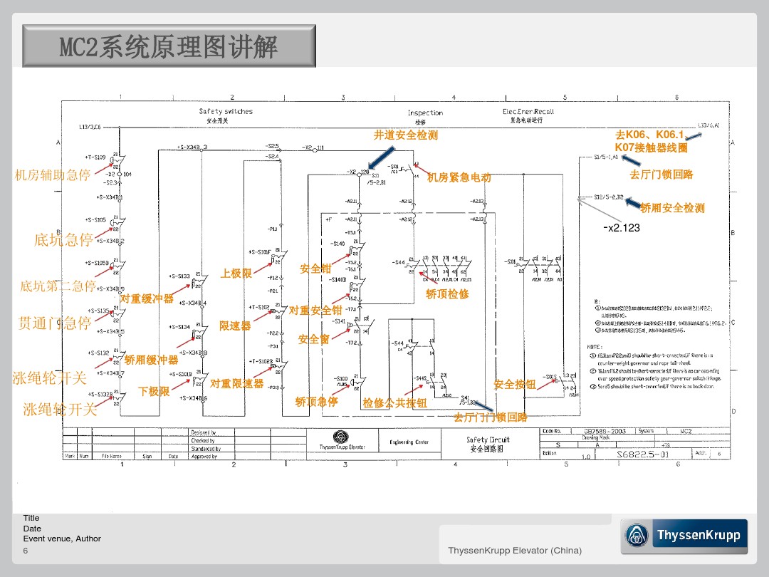 蒂森克虏伯mc2电梯安全回路详解