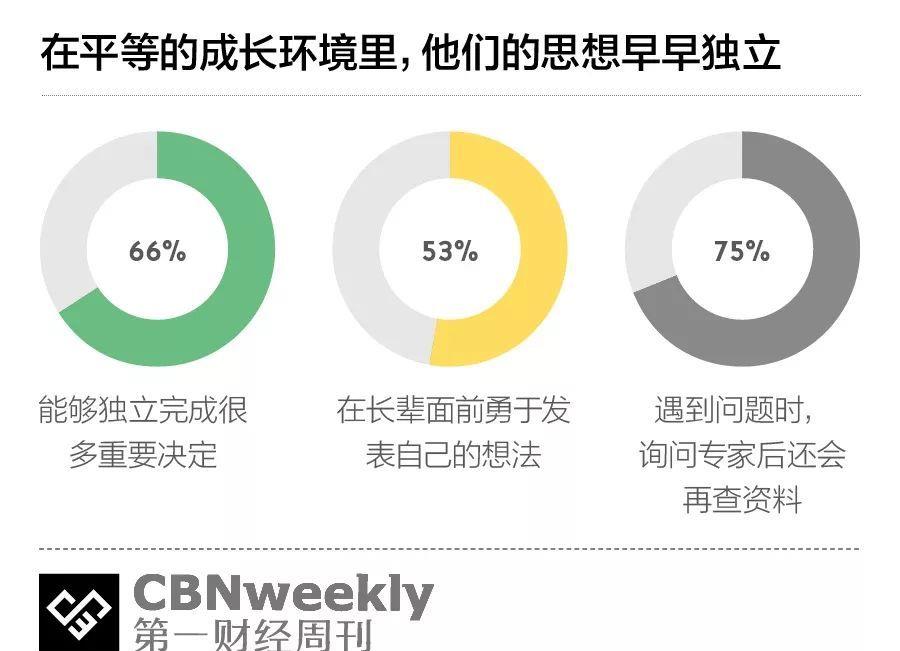 不要以为00后叛逆,他们可能比你更理性