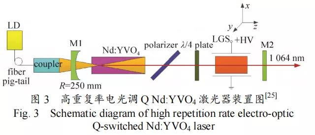 什么是全固态高重频电光调q激光器?