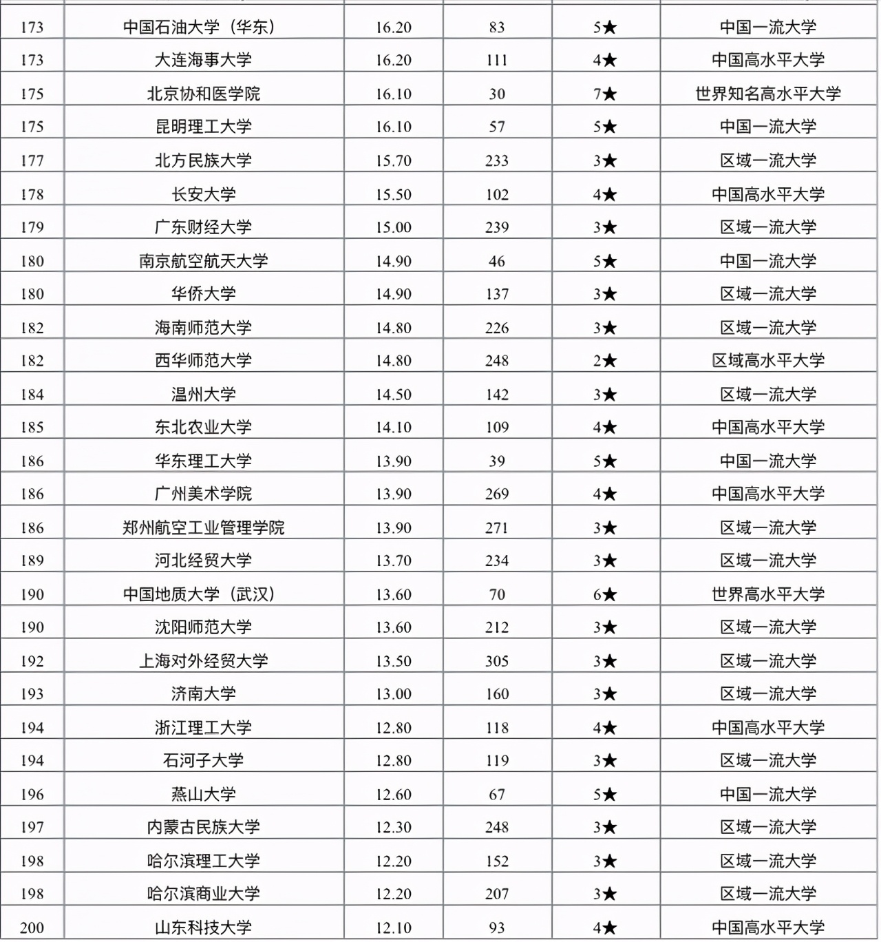 原创文科类大学如何选2021中国文科实力200强高校公布家长可收藏