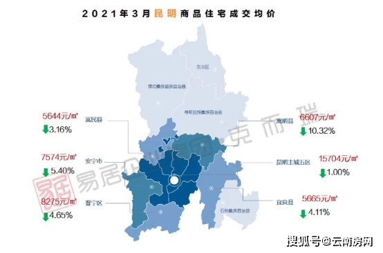 昆明规划图2021,2020年昆明控规图 2021年3月昆明各县(区,市)商品住宅成交均价(来源:克尔瑞数据)