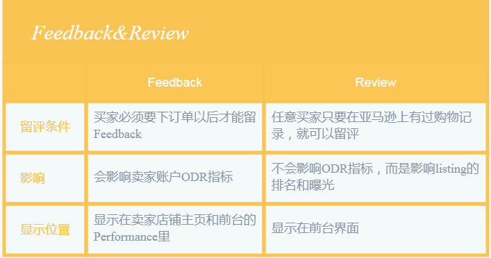 亚马逊开店丨feedback&review的区别