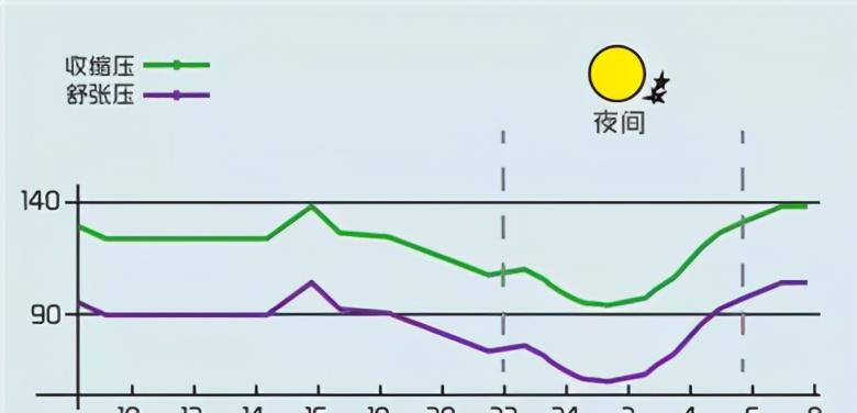 过去的观点或许是不对的_血压