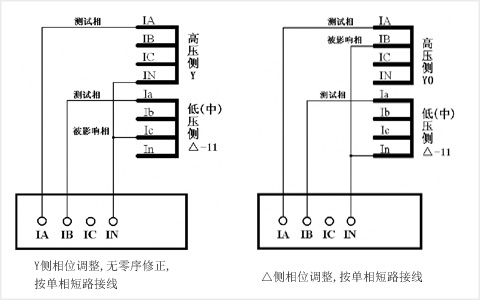 继电保护测试仪差动保护试验操作指南_接线