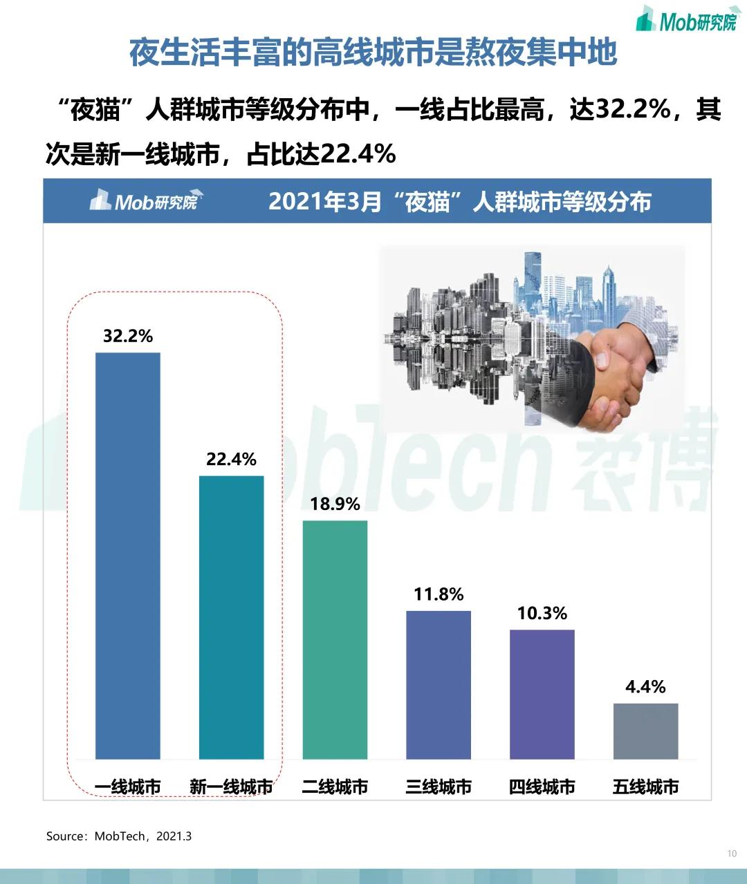 2021年中国夜猫人群洞察报告5亿熬夜大军崛起