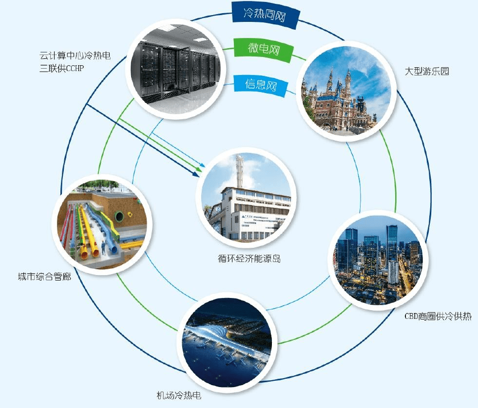 中圣清洁能源投资(江苏)有限公司向您发来一封ibs2021