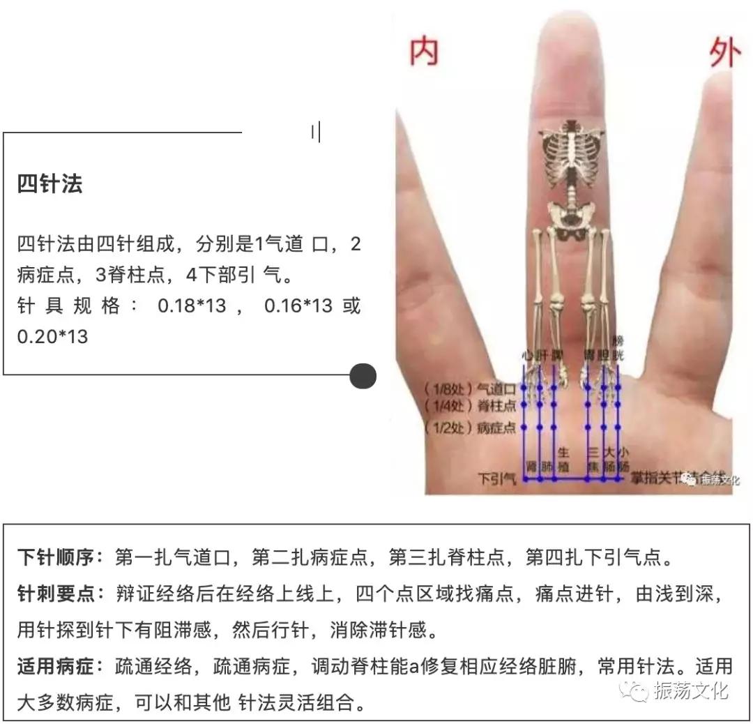 气血疏通高级要点知识