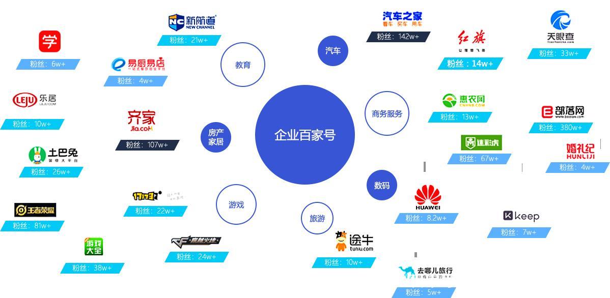 企业百家号蓝v怎么认证(是真是假)