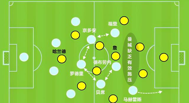 原创复盘多特12曼城拼中场瓜帅押宝无锋阵打伪九德布劳内撑体系