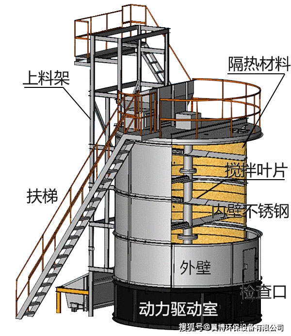 发酵罐生产