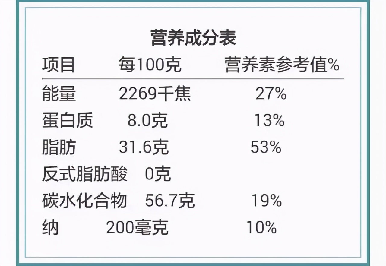 元气森林因宣传"0蔗糖"致歉,无糖饮料竟是无糖骗局?