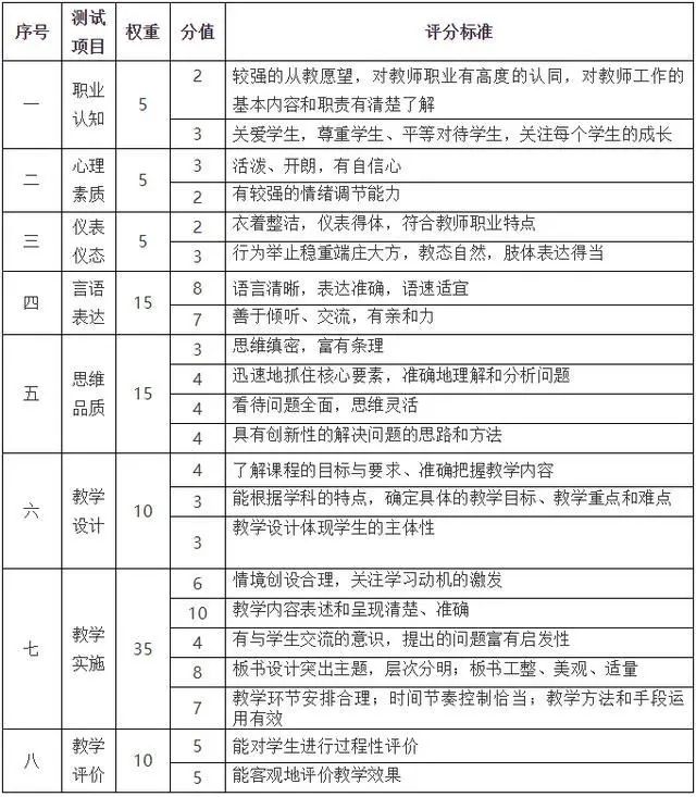 高中化学试讲教案模板_化学试讲10分钟教案_化学试讲高中10分钟教案