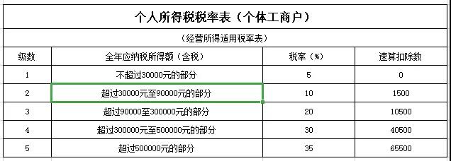 华夏恒生个体工商户节税成了企业新的选择