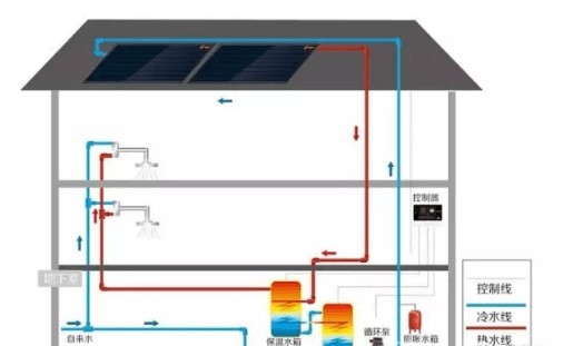别墅热水系统的组成及安装要点,你了解吗?粤港澳大湾网为你解答