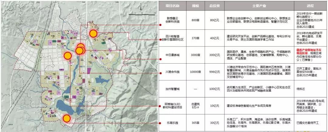 成都向南,眉山向北,详解视高板块发展趋势