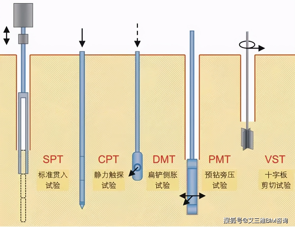 10种地基承载力检测方法一次讲透