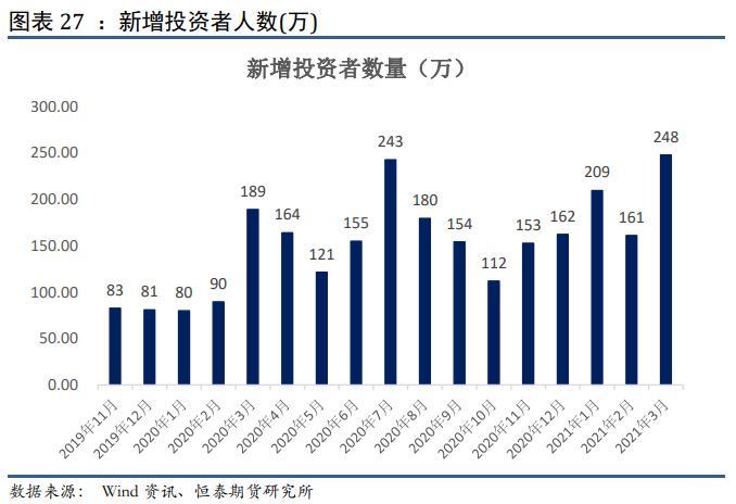 六,估值修复:a股估值高位回落