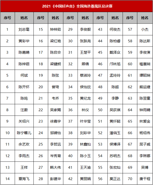 燃爆羊城!《中国好声音》广州番禺城市总决赛激烈开唱